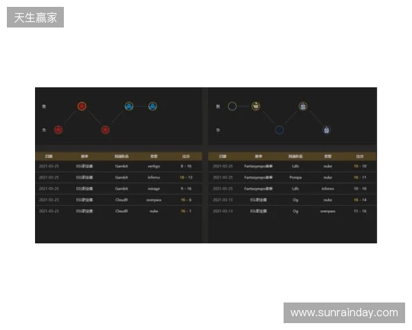 EPL S23第一阶段:实力碾压!PV 2-0 SemperFi EPL S23第一阶段:实力碾压!PV 2-0 SemperFi